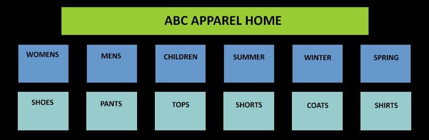 how to add collections on Shopify