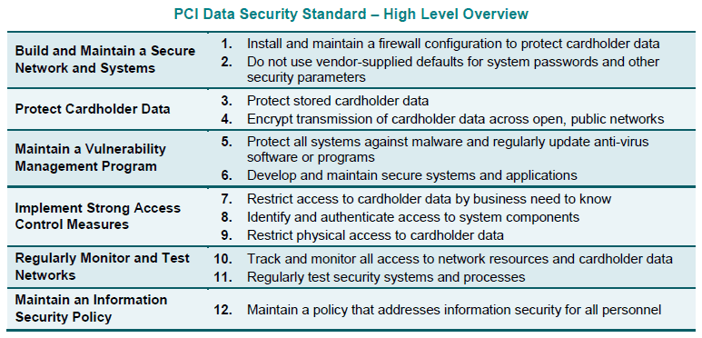 PCI-Data-Security-Standards-High-level-overview
